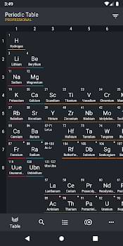 Professional Periodic Table 2021