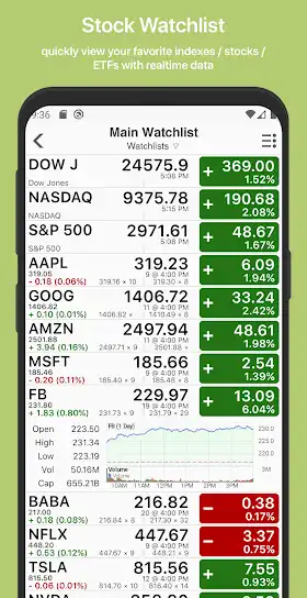 Stock Watchlist